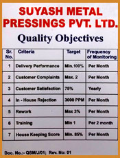 Quality Objectives